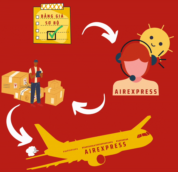 Các bước gửi thú cưng đường bay